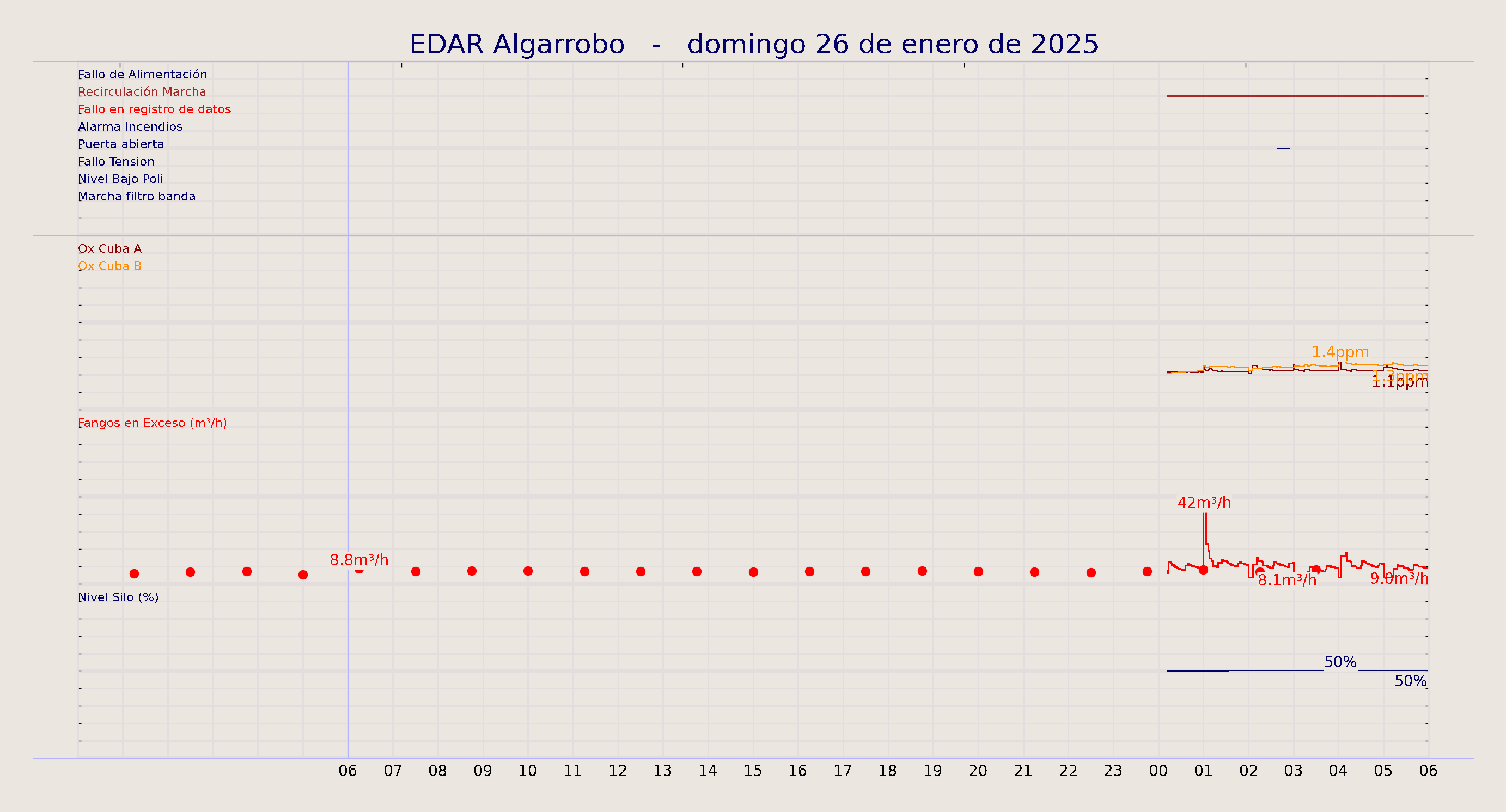 ../../imagenes/vid/2025/EDAR Algarrobo/2025-01-26 EDAR Algarrobo.png
